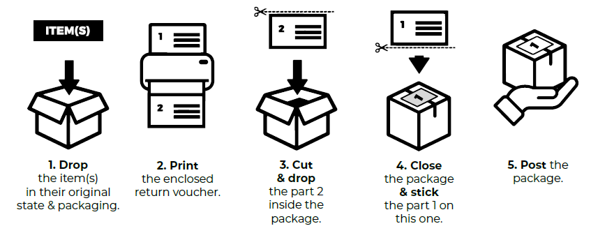 Return Procedure